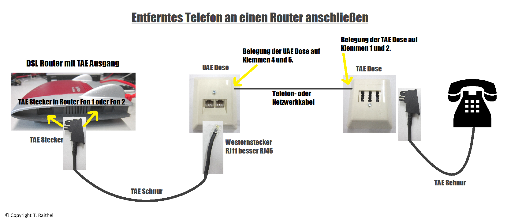 Router An Telefondose Anschliessen www inf inet com
