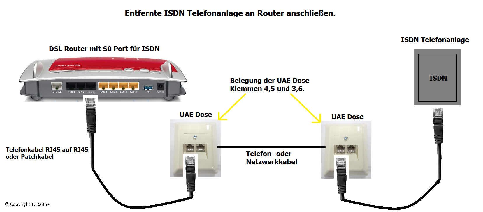 DSL Router anschließen - ISDN Anlage an Router anschließen