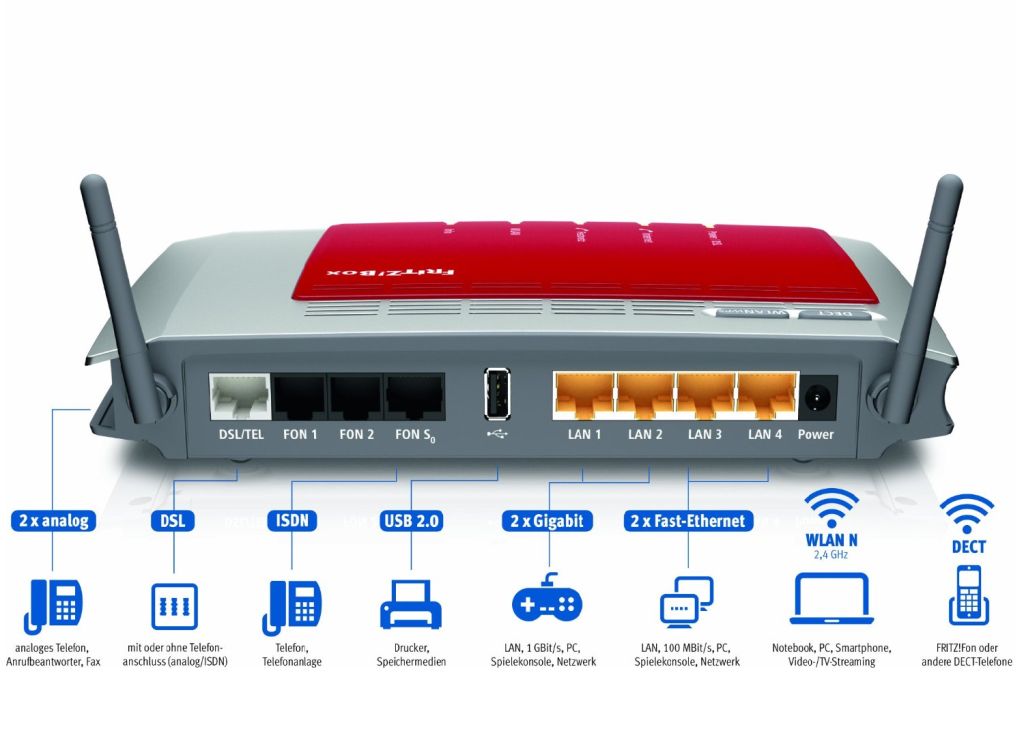 AVM FritzBox 7272 VDSL und IP fähig ?? Hier alle Info´s