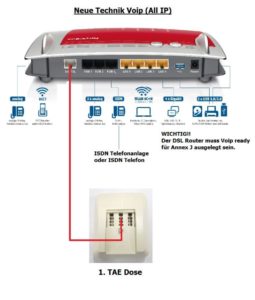 DSL Router anschließen - ISDN Anlage an Router anschließen
