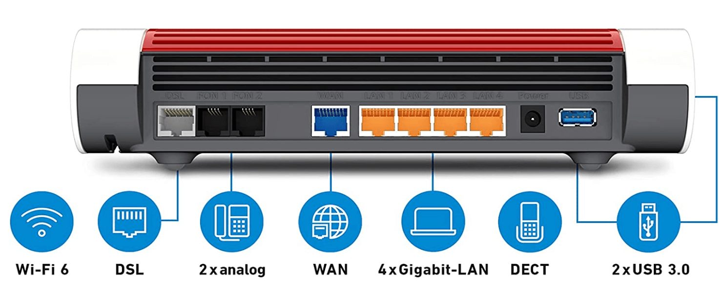 Fritzbox 7590 vs. 7590 AX Der Direkte Vergleich